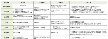 【MySQL实战45讲基础篇】(task4)深入浅出索引（上）