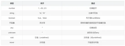 Typescript基本类型---上篇