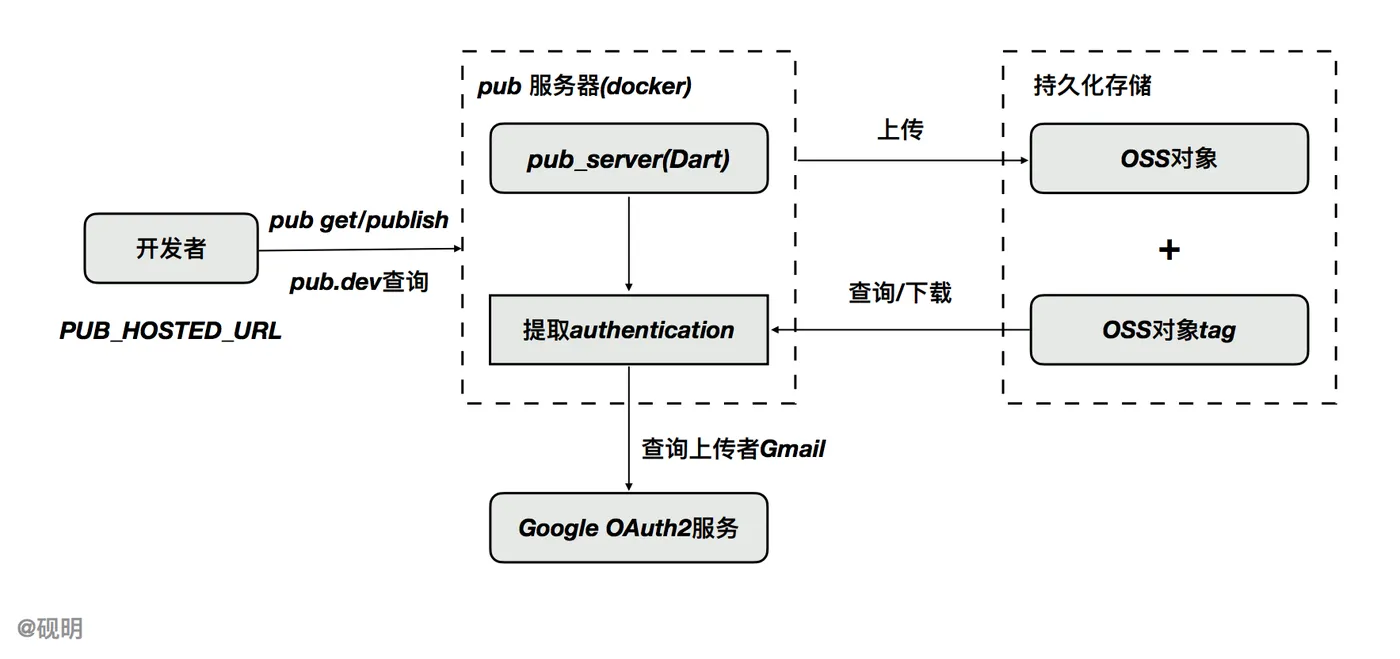 屏幕快照 2020-06-22 下午5.17.27.png