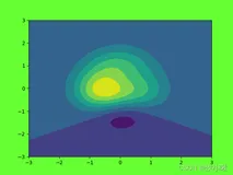 实现 等高线图 - 基于python-matplotlib