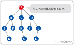 深度优先搜索的理解与实现