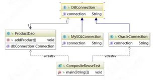 Java进阶专题(三) 软件架构设计原则（下）