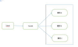 SpringBoot | SpringBoot 是如何实现日志的？