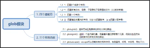 Python模块——glob模块详解