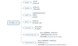 python接口自动化（四）--接口测试工具介绍（详解）