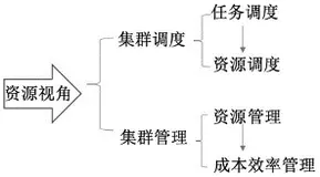 新书自荐《深入集群：大型数据中心资源调度与管理》