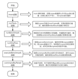 Unixbench控制脚本源码分析