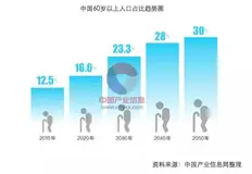 老有所依：纵览欧洲老年护理机器人的进展和设想