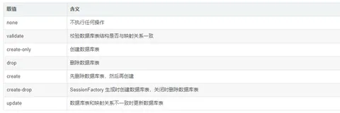 认识 ORM 框架 Hibernate，为什么 2022 年了还在谈论它？