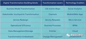 数字化转型-将战略转化为数字目标运营的结果