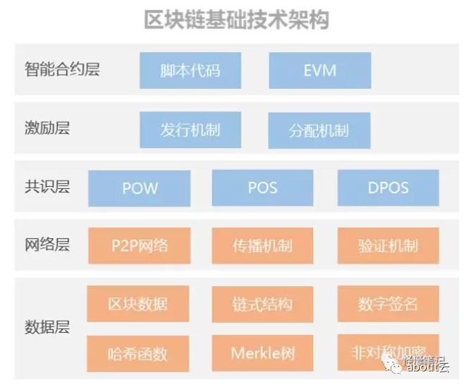 PG电子刷屏的区块链究竟是什么？你想知道的都在这里！