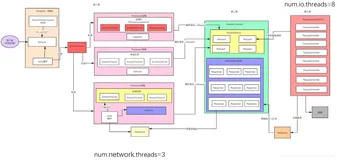 大数据集群资源预估规划【适用于面试与工作集群规划】