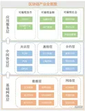 区块链零基础学习线路(二）