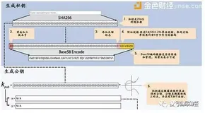 区块链概念1：Hash 算法