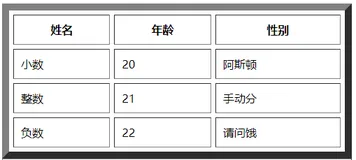 一文搞懂HTML中的表格、表单、列表