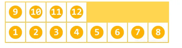 CSS - Flex 之最直观的方式学习 Flexbox 属性（二）