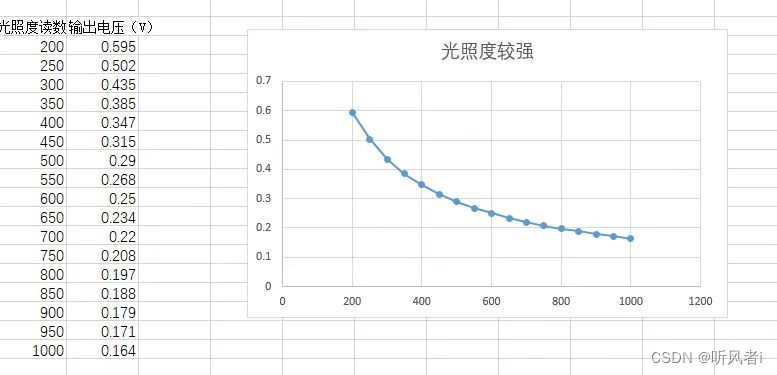 示例三、光照度测试仪