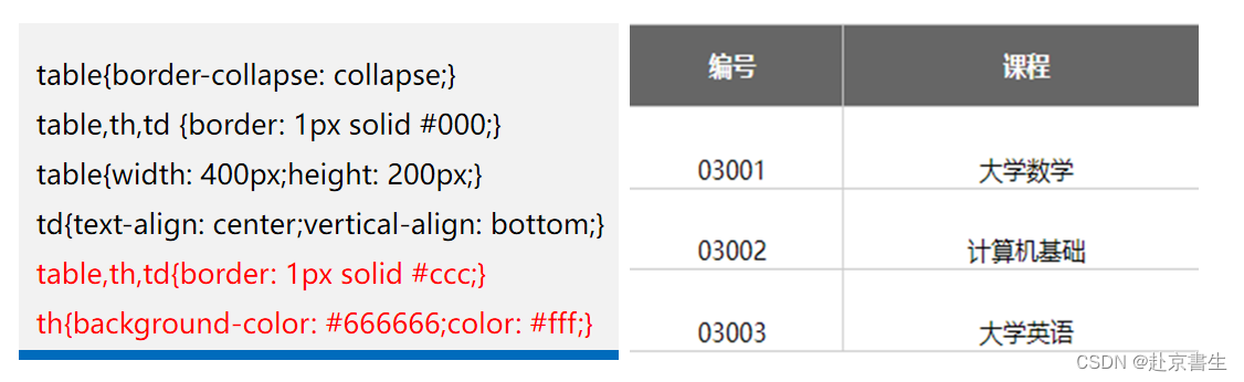 利用 HBuilderX 制作新闻列表页以及制作注册页面