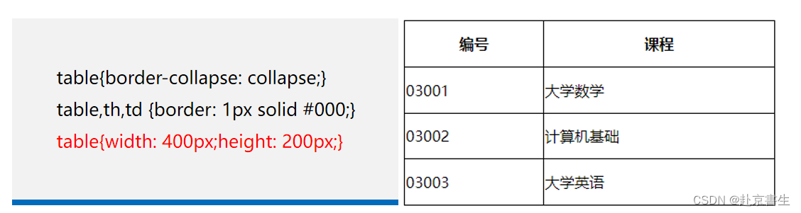 利用 HBuilderX 制作新闻列表页以及制作注册页面