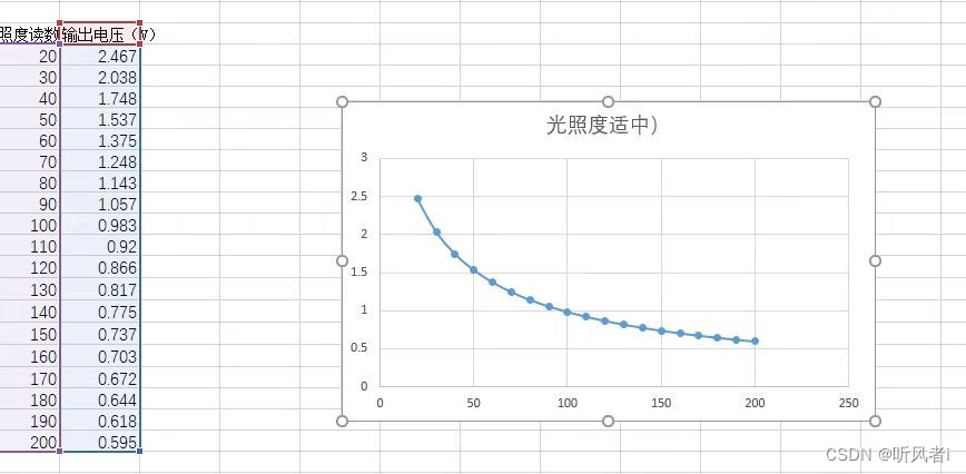 示例三、光照度测试仪