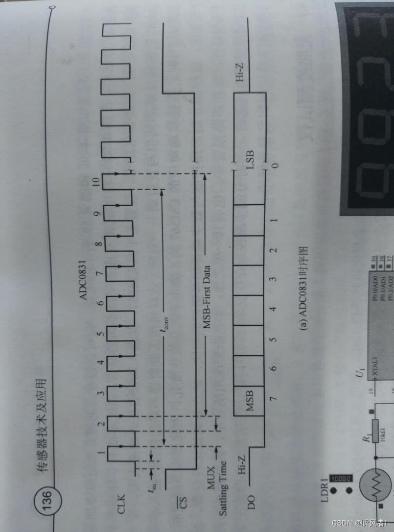 示例三、光照度测试仪