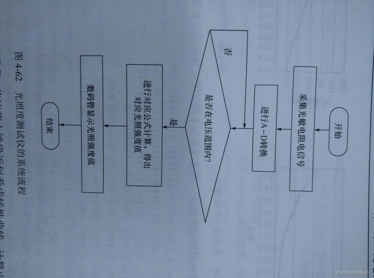 示例三、光照度测试仪