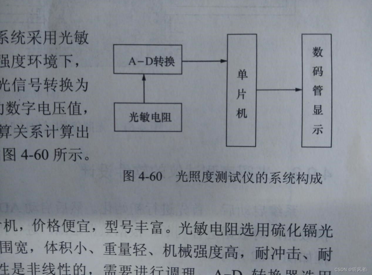 示例三、光照度测试仪