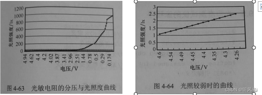 示例三、光照度测试仪