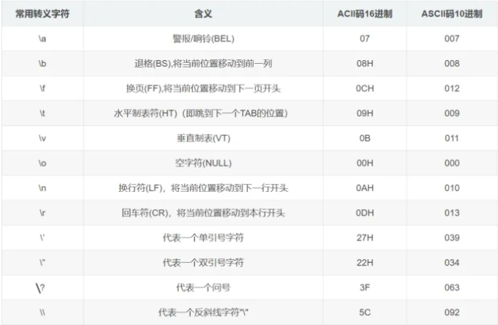 C语言暑假刷题冲刺篇——day2