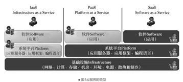 华为云从入门到实战 | 云服务概述与华为云搭建Web应用