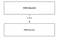 RISC-V大赛开发套件详解（六）：D1哪吒开发板HaaS-UI FOTA 升级
