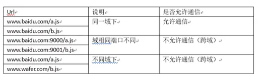 Springboot如何优雅的解决ajax+自定义headers的跨域请求