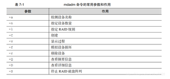 磁盘管理-Linux系统磁盘管理