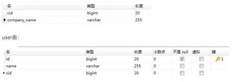 Springboot整合JPA 多表关联操作 @Query