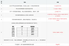 数据结构——双向链表PTA习题