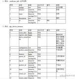 导出文件：使用lowagie.itext导出数据为Word文件