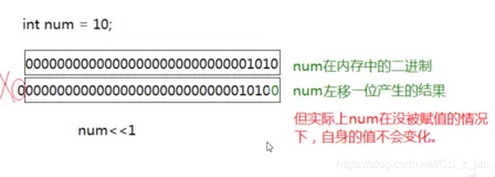 如何深入掌握C语言操作符及表达式求值（详解）（一）