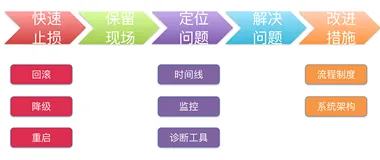 我在组内的Java问题排查分享