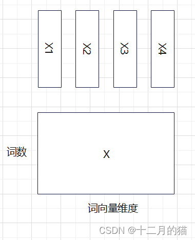 注意力机制（四）（多头注意力机制）