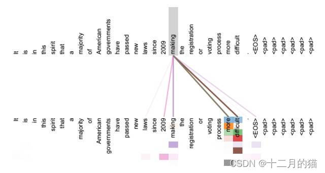 注意力机制（四）（多头注意力机制）