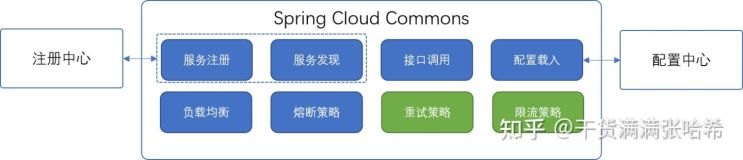 Spring Cloud系列之Commons - 2. 服务发现 - 如何通过配置文件配置服务实例？（上）
