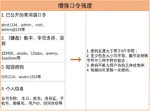 ECS账号安全防护最佳实践