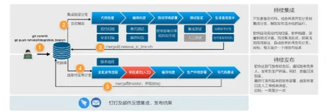 devops学习