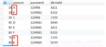 MYSQL 查找单个字段或者多个字段重复数据，清除重复数据