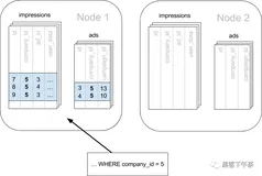 分布式 PostgreSQL 集群(Citus)官方示例 - 多租户应用程序实战