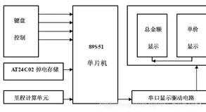 基于单片机的多功能出租车计价器设计资料