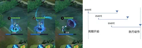Ajax第四天笔记总结（二）