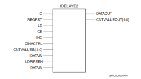 FPGA - 7系列 FPGA内部结构之SelectIO -04- 逻辑资源之IDELAY和IDELAYCTRL（一）