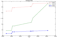 使用matplotlib绘制xkcd动漫风格的图表（解决中文字体问题）