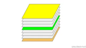 0xA07 Android 10 源码分析：Window 的类型 以及 三维视图层级分析